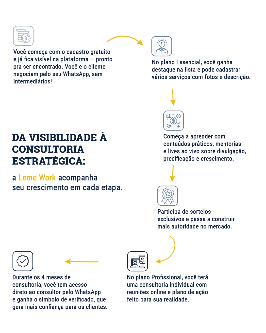 Evolucao do Cliente celular Leme Work copiar