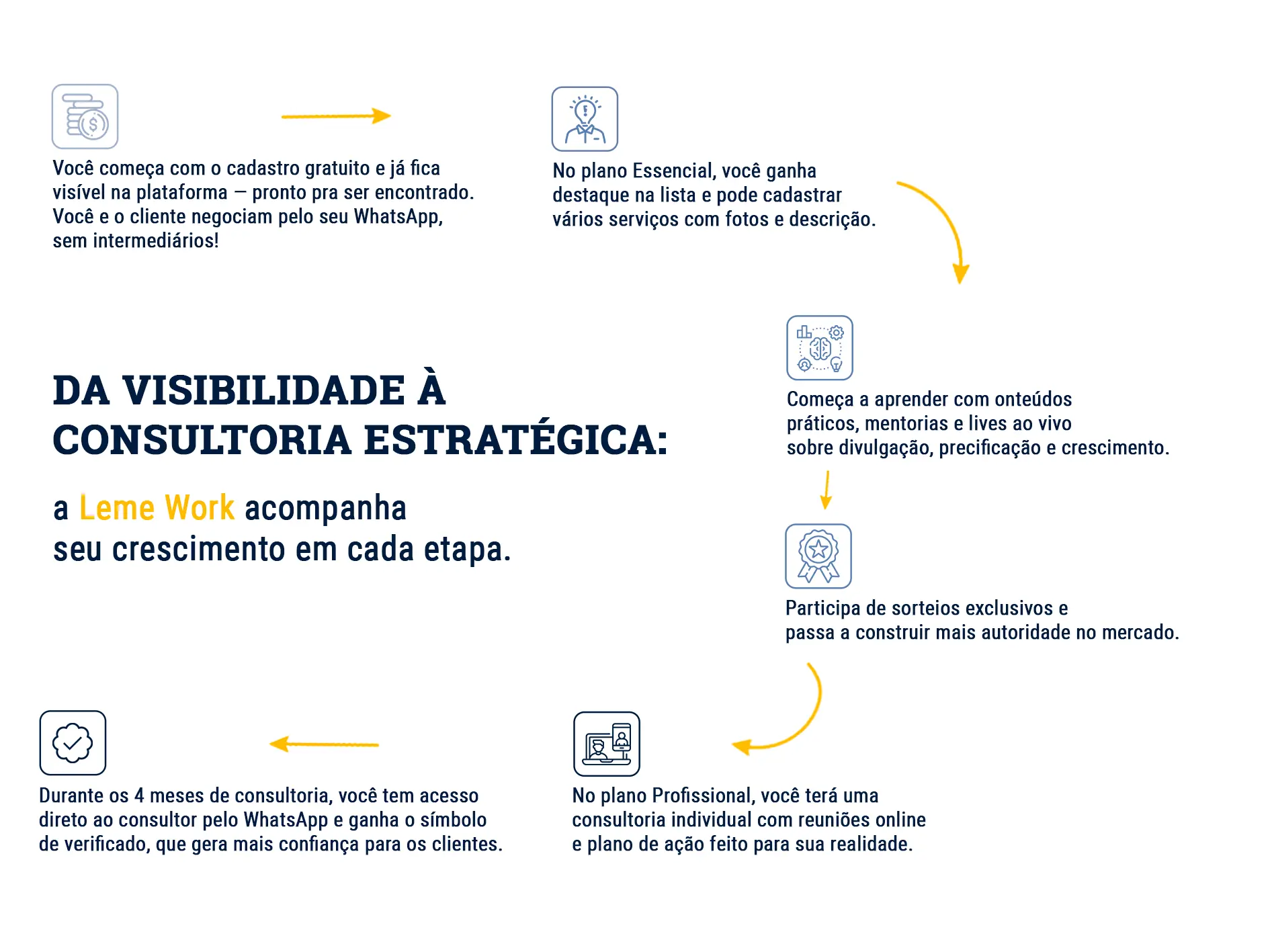 Planos 1 Evolucao do Cliente grande Leme Work